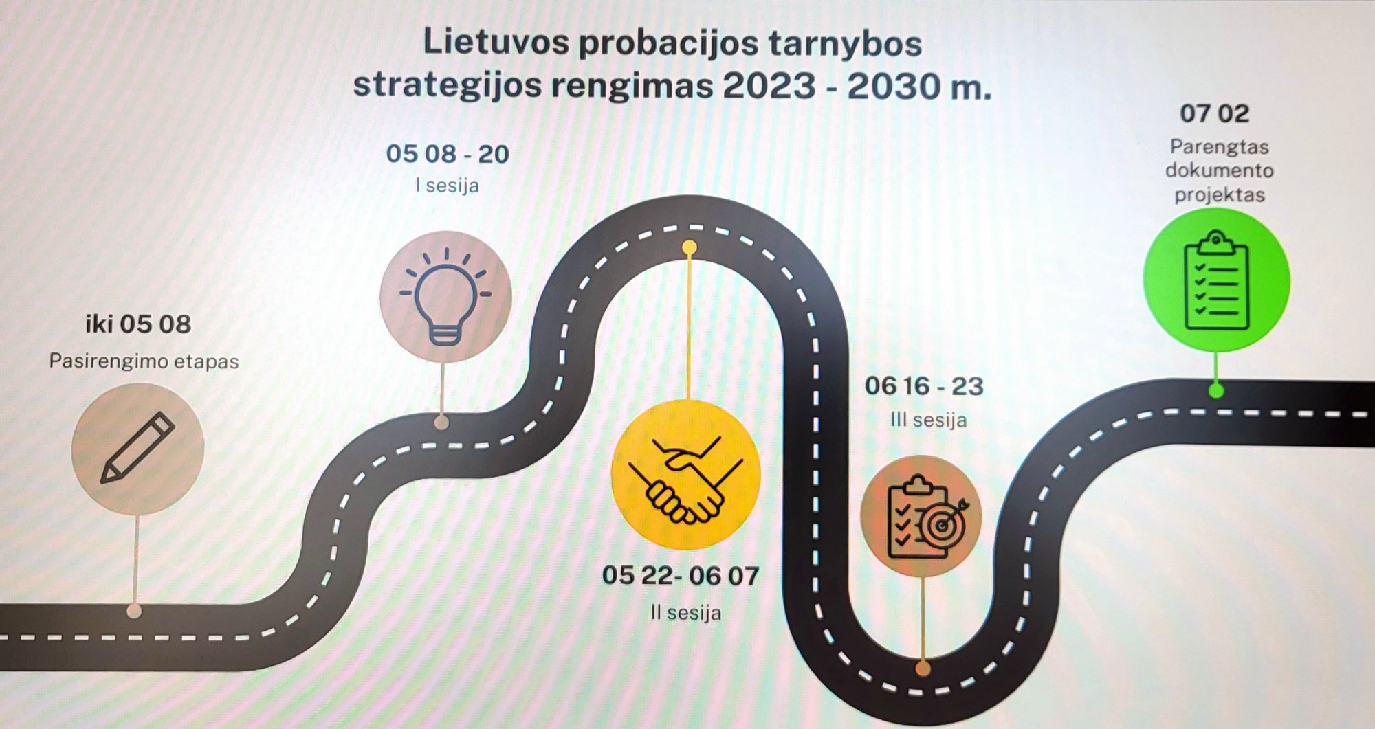 Rengiama 2023 2030 Met Lietuvos Probacijos Tarnybos Strategija 